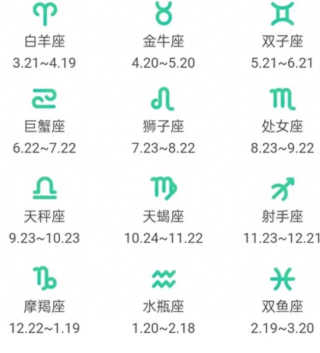 最新十二星座日期与性格全面解析