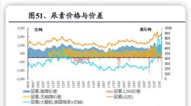 化肥价格又涨了，复合肥、钾肥、尿素价格统统上涨，怎么回事？