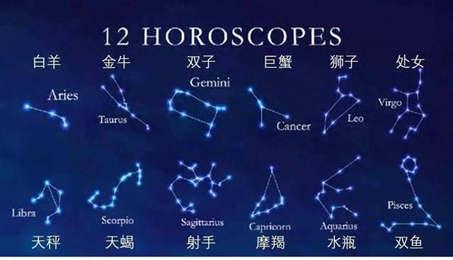 用西方星座看看古时帝王们都是属于那些星座了