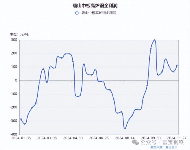 钢价偏强运行，沪指期螺齐上涨！