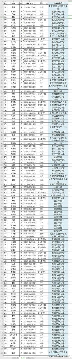 国家税务总局四川省税务局2021年度拟录用公务员名单（第一批）