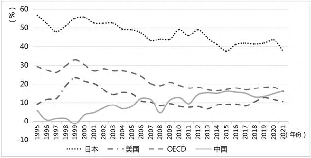 中国式农业现代化的基本特征、动力机制与实现路径