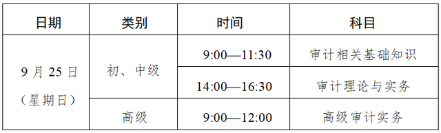 2022年审计专业技术资格考试报名启动