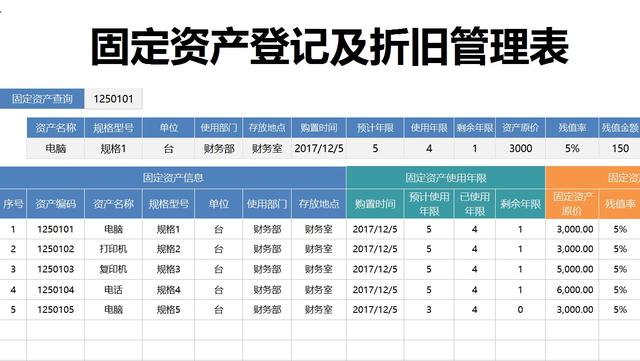 财务人都知道的18页固定资产管理制度，你知道吗？最新完整版