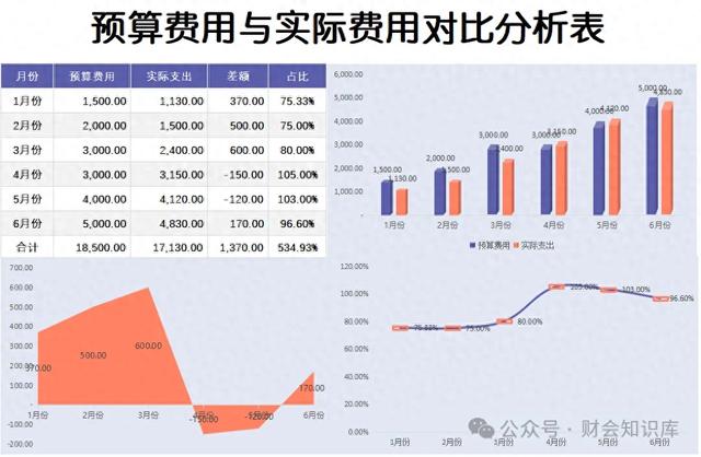 财务预算表格模板大全（20套）内嵌公式，做好财务预算工作必备