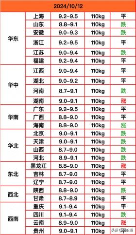 【今日猪价】10月12日猪价“一夜大变”！猪价突然遭遇屠企压价！ 