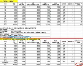 个人所得税-系列-年终奖计算方式-全年一次性奖金+并入综合所得