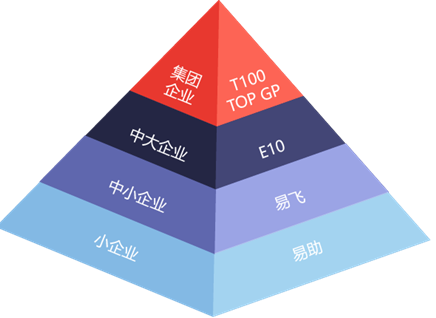 ERP是什么？我用几个实用的知识点做说明 