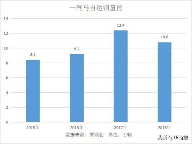 给马自达丢脸？一汽马自达质量为什么那么差？