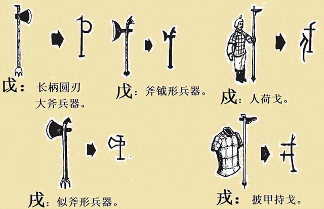 探索戊、戍、戌、戎：四字的正确读音与故事