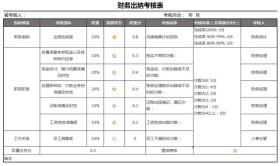 出纳必备！熬夜整理的Excel出纳报表模板，引爆办公室羡慕