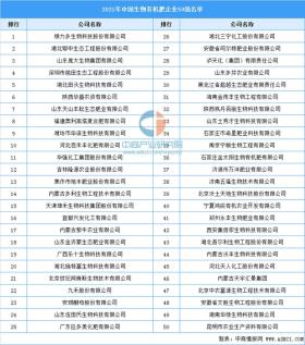 2021年中国生物有机肥企业50强榜单（附全榜单）