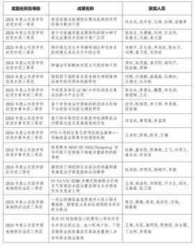 滨州医学院14项科研成果荣获山东医学科技奖