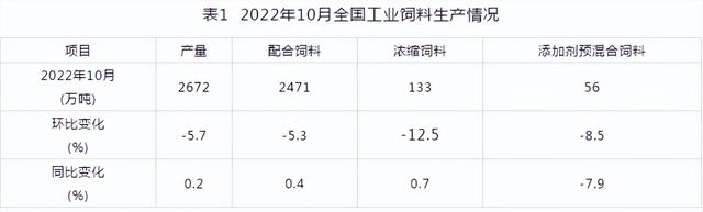 多家饲料企业宣布涨价，涨幅最高达300元/吨