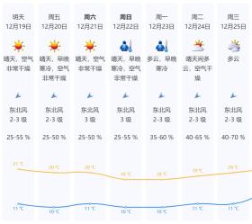 深圳天气预报