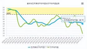 入冬标准