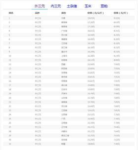 2024年12月19日-中国养猪网生猪（外三元）均价排行榜