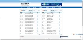 权威农产品价格查询，两个实用网站推荐