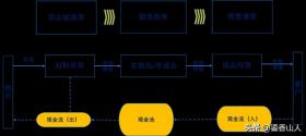 存货周转率，定义、计算及其在企业管理中的实际应用