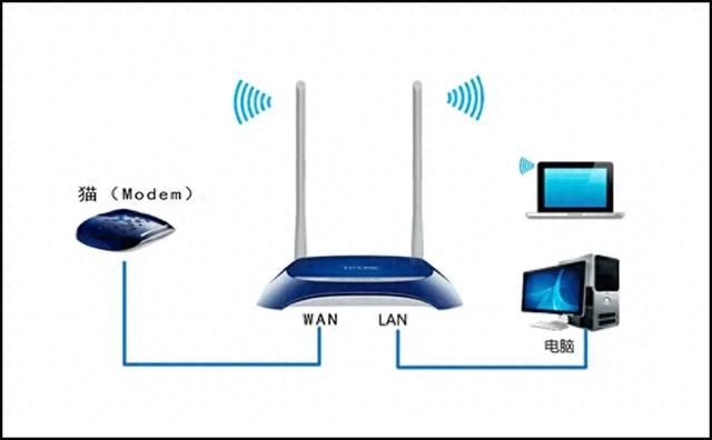 路由器联网设置全攻略，从入门到精通