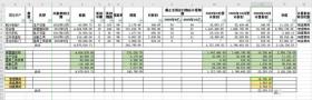 运用excel表格进行固定资产管理的方法与实践总结