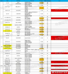 辽宁、吉林、黑龙江