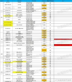 浙江、安徽、福建、江西