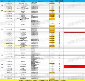 云南、西藏、陕西、甘肃、青海、宁夏、新疆