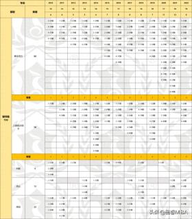 管理类联考2017-2022年真题题型分布统计，管综与英语二全面解析