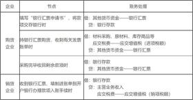 掌握其他货币资金，关键知识点学习指南