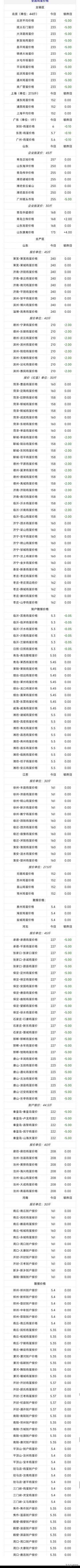 2023年9月25日全国鸡蛋价格行情概览