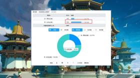 原神玩家偏好揭秘，76.23%的玩家选择妹妹作为开场角色