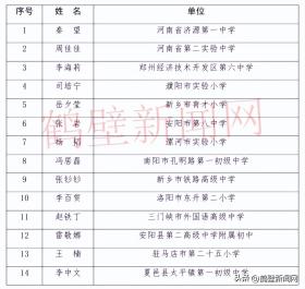 鹤壁两人荣登省级名单