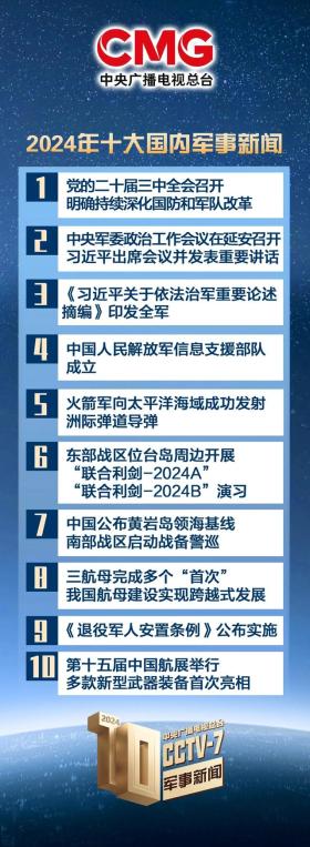 中央广播电视总台发布2024年十大国内、十大国际军事新闻