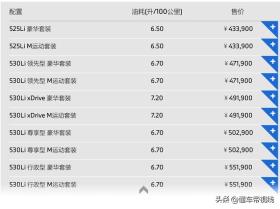 宝马5系 长轴距版官方指导价