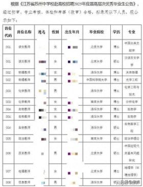 江苏一中学招13名教师8名为博士