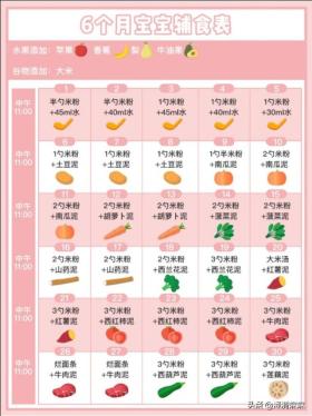 6-12月宝宝辅食添加全攻略