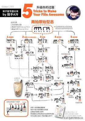 五大基础技法，助力架子鼓演奏更上一层楼